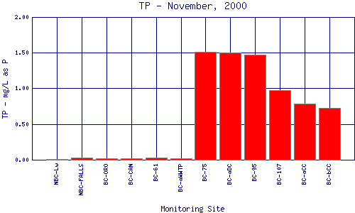 TP Plot