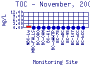 TOC Plot