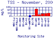 TSS Plot