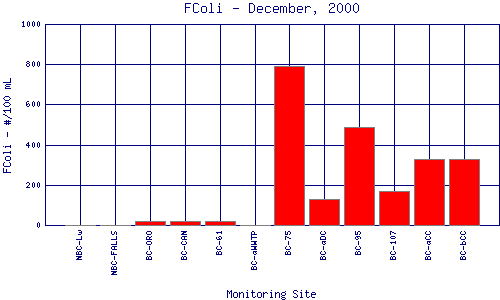 FColi Plot