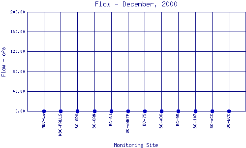 Flow Plot