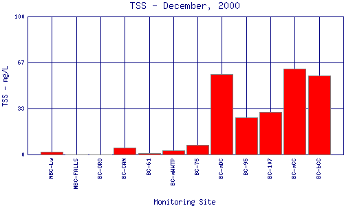 TSS Plot