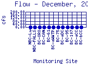 Flow Plot