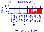 TSS Plot