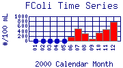 FColi Plot