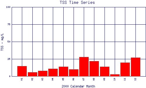 TSS Plot