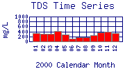 TDS Plot