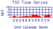 TSS Plot