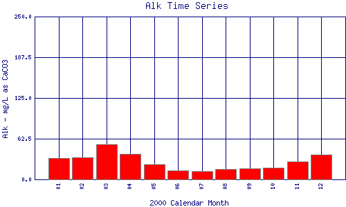 Alk Plot