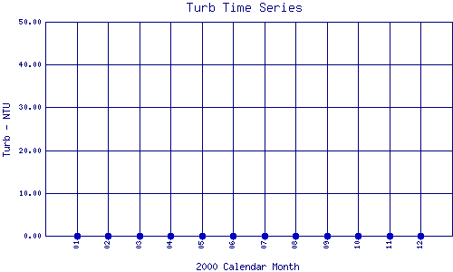 Turb Plot