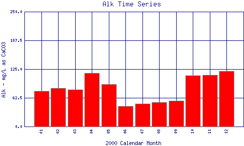 Alk Plot