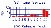 TSS Plot