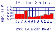 TP Plot