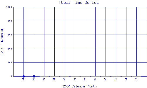 FColi Plot