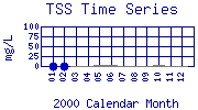 TSS Plot