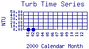 Turb Plot