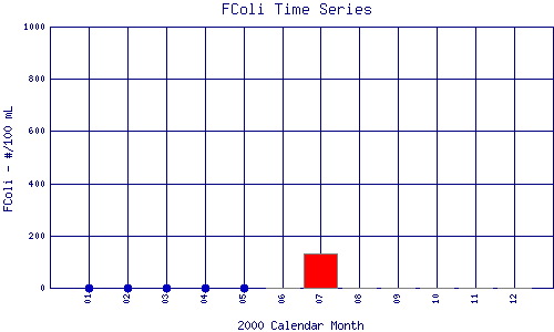 FColi Plot