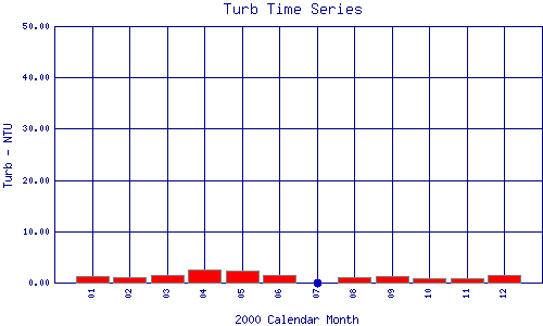 Turb Plot